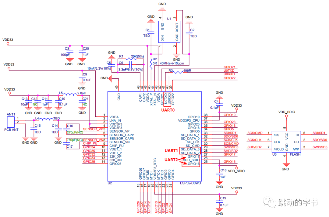 ESP32