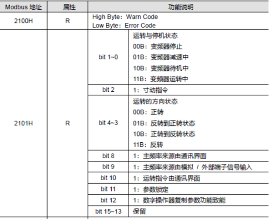 Profinet