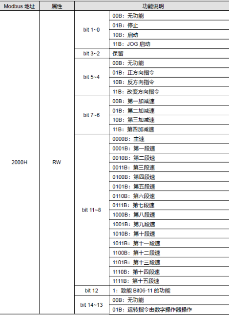 Profinet