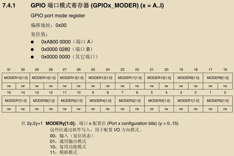 MOS管