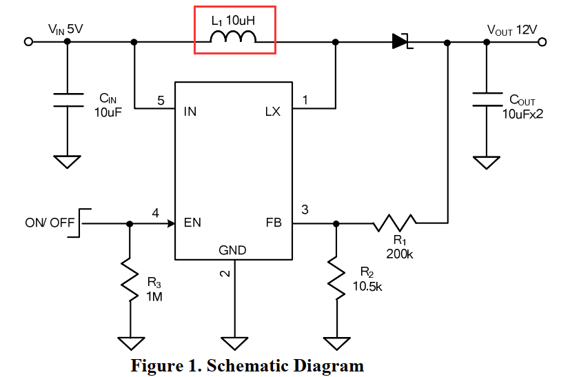 STM32