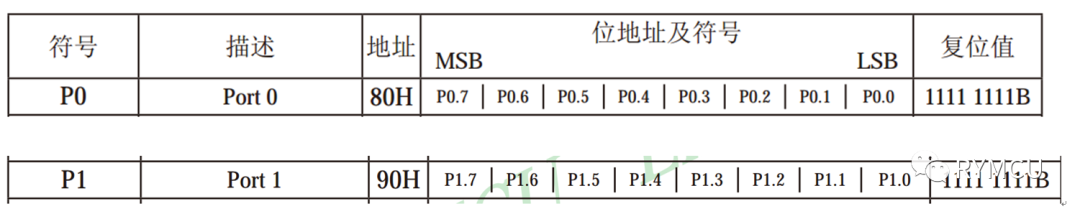 led灯