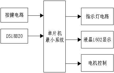 单片机