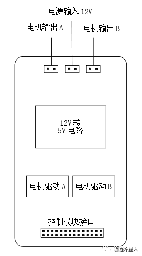 锂电池