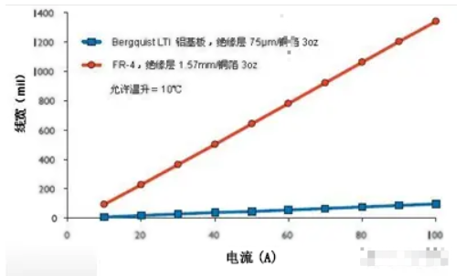 PCB设计