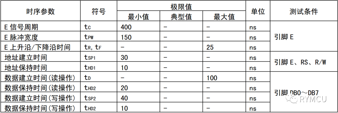 显示模块