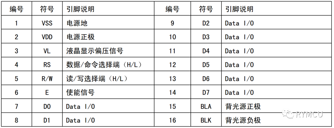 显示模块