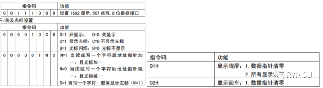 显示模块