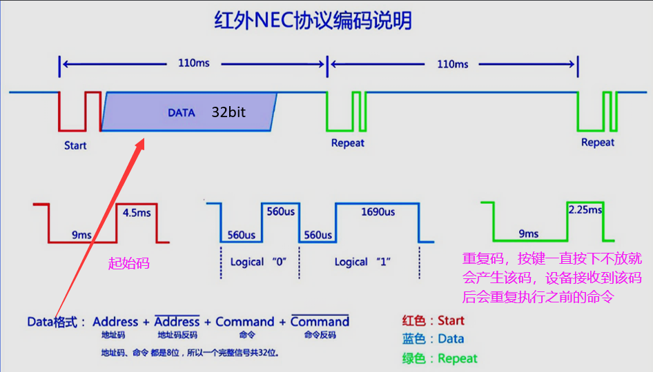 信号解调器