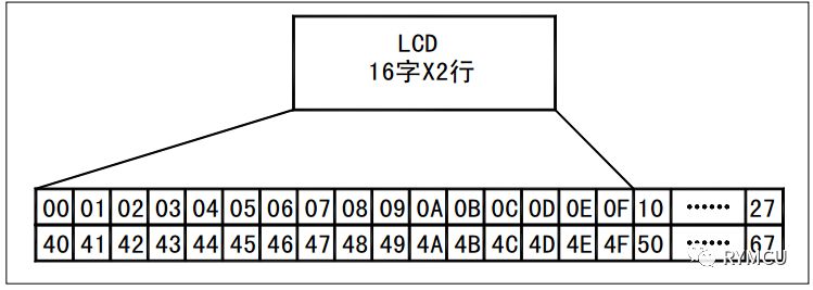 显示模块