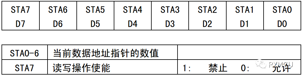 显示模块