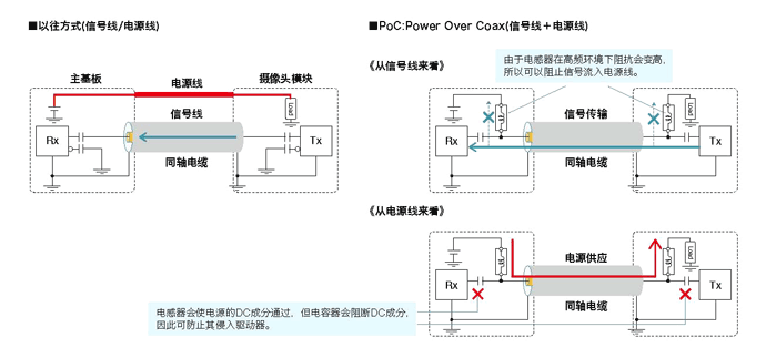 电感器