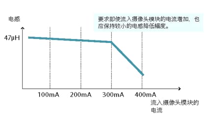 电感器