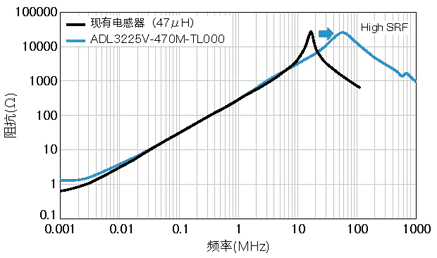 电感器