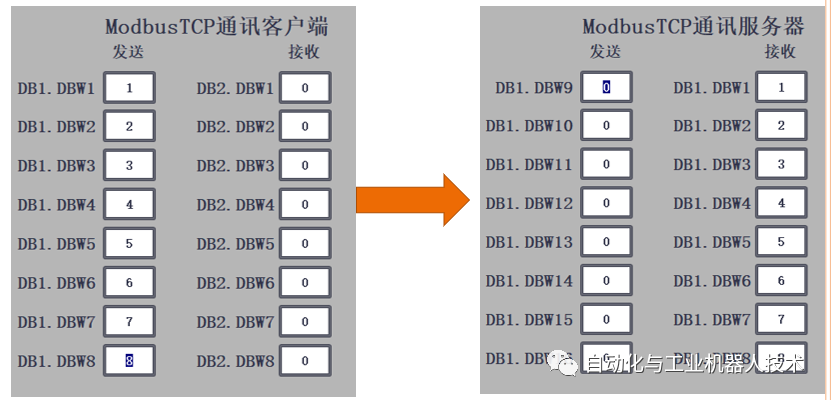 PLC控制