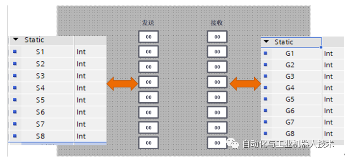 PLC控制