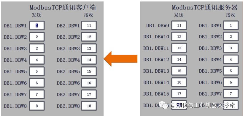 PLC控制