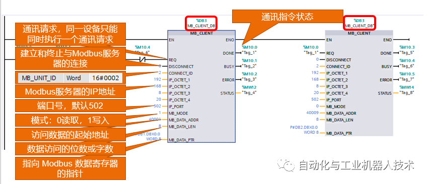 PLC控制