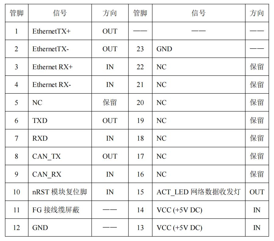 以太网接口