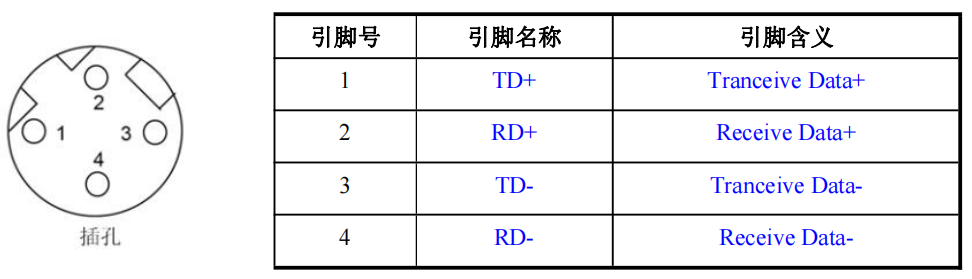 以太网接口