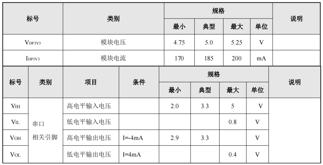 以太网接口