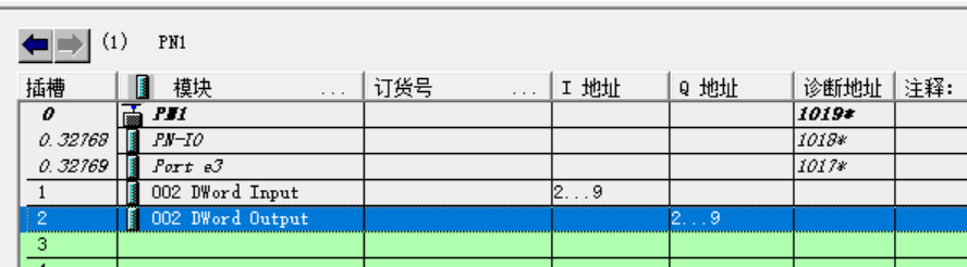 工业通讯