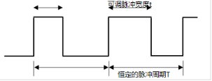 直流有刷电机