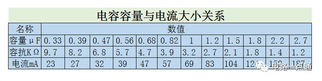 电容器