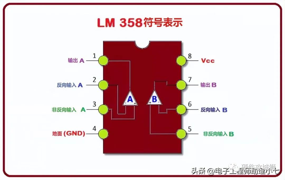 比较器