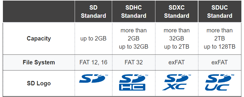 SD卡