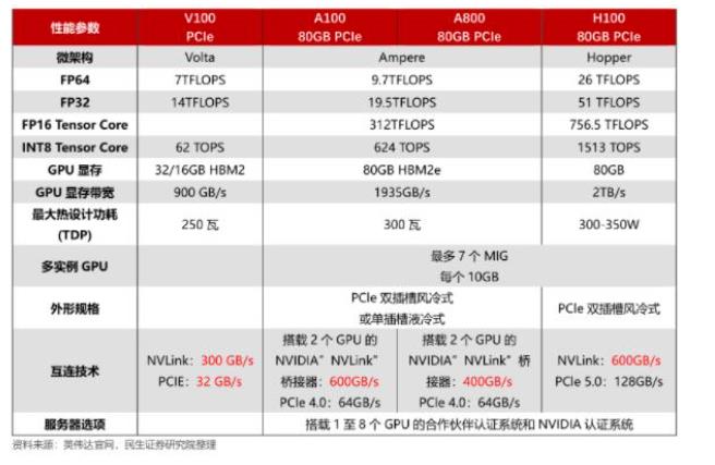 gpu