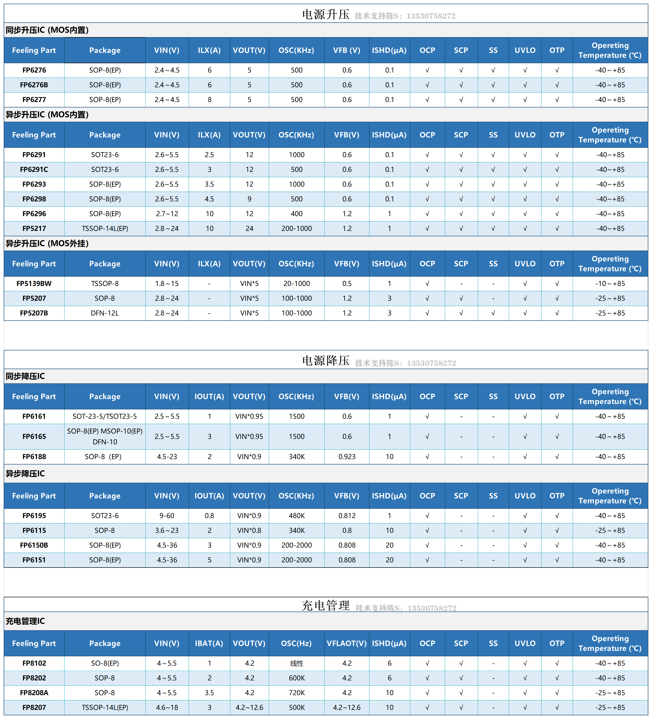 LED照明技术