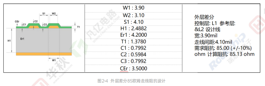 高速信号