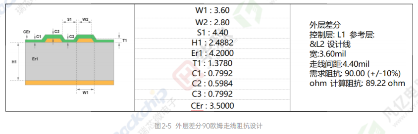 高速信号