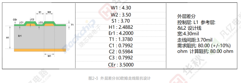 高速信号