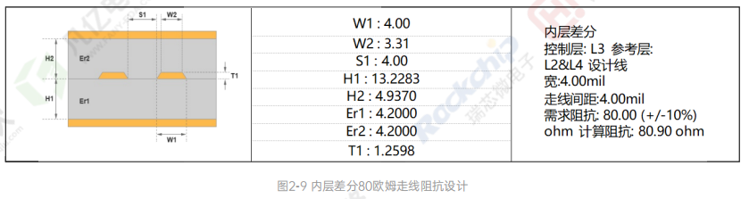 高速信号