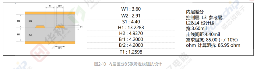 高速信号