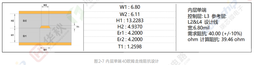 高速信号