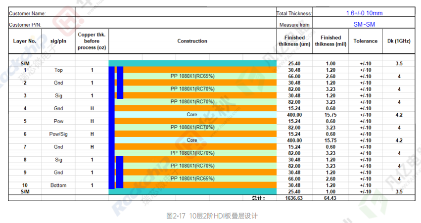 高速信号