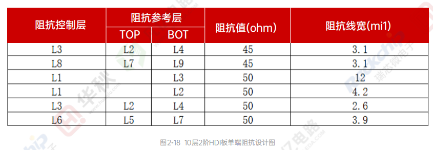 高速信号