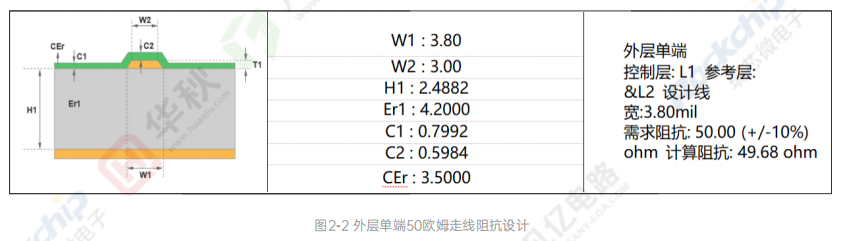 高速信号