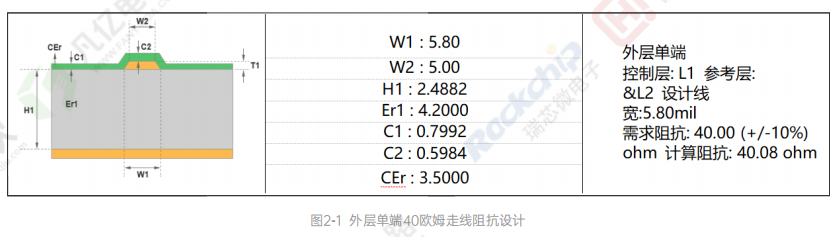 高速信号