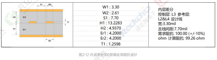 高速信号