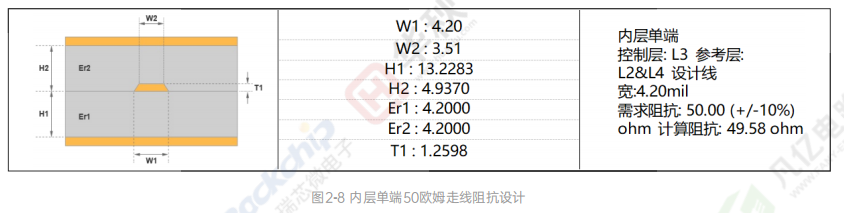 高速信号