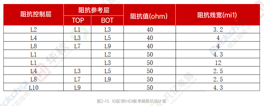 高速信号