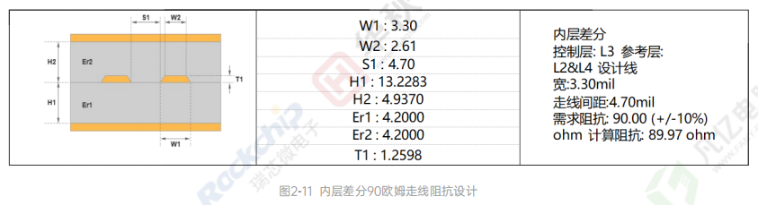 高速信号