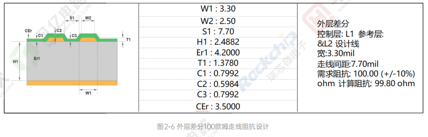 高速信号