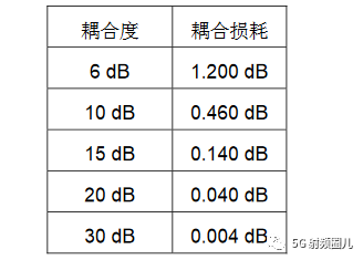 射频电路