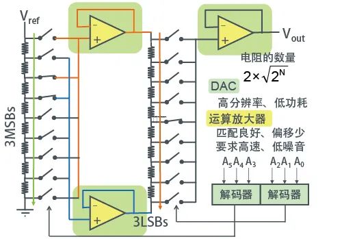 数字量