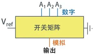 数字量